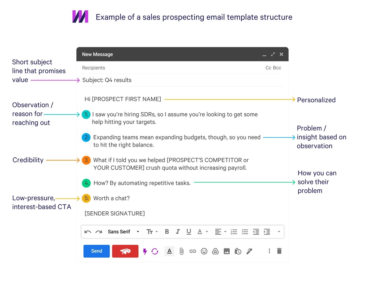 How to Write Sales Emails That Engage + Free Templates Mixmax